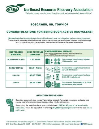 Boscawen's 2021 Recycling Activity